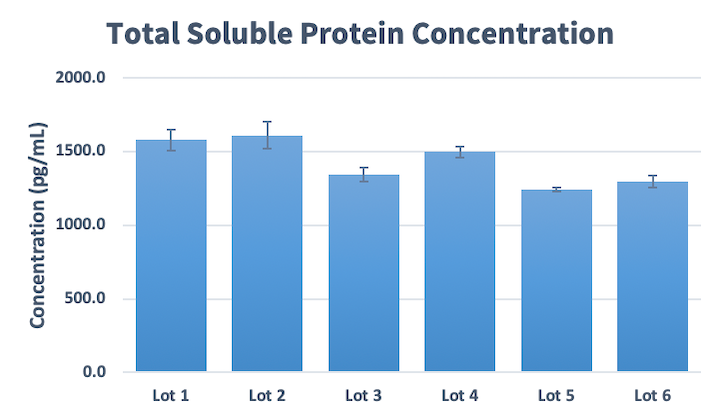 Renovo protein-graph